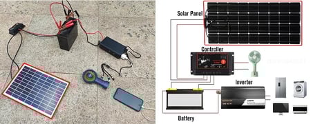 بكج منظومة تعمل بالطاقة الشمسية للرحلات