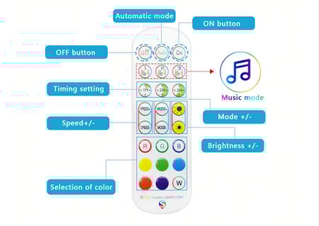 شريط مضيئ تفاعلي 16 مليون لون بخيارات تحكم باللون عن بعد 20 متر