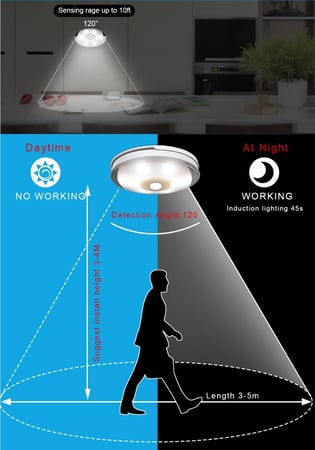 لمبه صغيره حساس تعمل بالحركة كهرباء