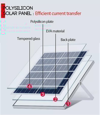 بكج منظومة تعمل بالطاقة الشمسية للرحلات