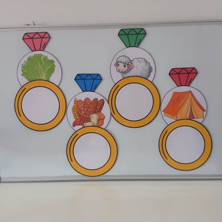 استراتيجية حرف ( خ )