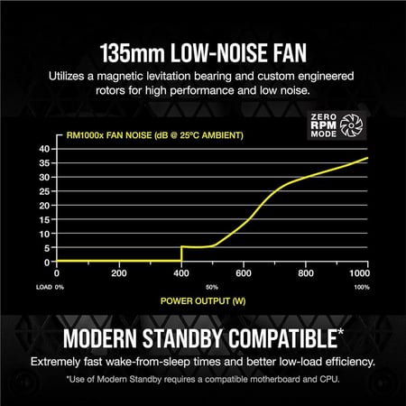 Corsair RM1000x 1000 Watt Gold Fully Modular Power Supply