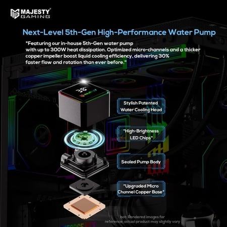 Majesty 360MM ARGB CPU Water Cooler, Digital Temperature Display