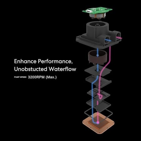 Lian Li Hydroshift 360 AIO - Pre-installed 3 x TL Fans - Side-Mounted Coolant Pathway LFV مبرد مائي أبيض