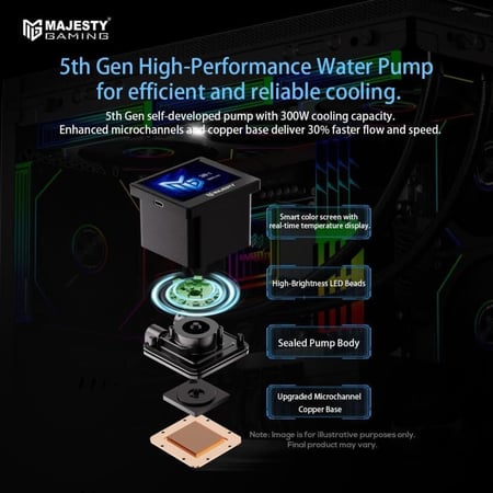Majesty 360MM ARGB CPU Water Cooler, Digital Temperature Display Black
