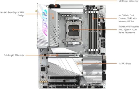GIGABYTE X670E AORUS PRO X wifi EATX Motherboard