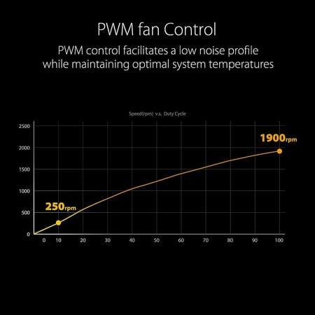 TUF Gaming TF120 ARGB Case Fan White Edition 3-in-1 with ARGB Controller