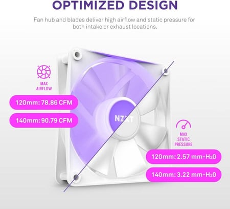 NZXT F120 RGB Core Sublime RGB - PWM Control - Triple Pack 120mm White