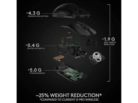 Logitech G PRO X SUPERLIGHT Wireless Gaming Mouse ماوس اسود