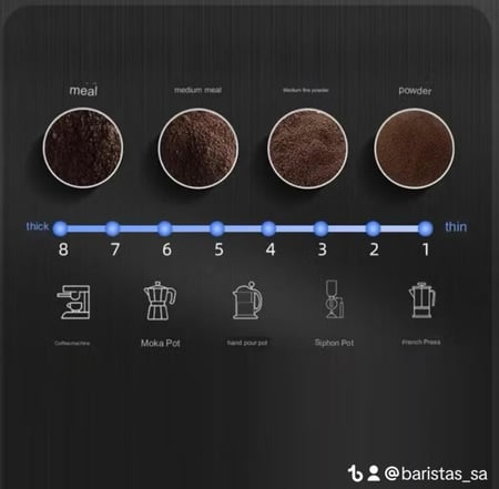 مجموعه v60