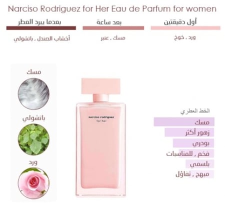 عطر نارسيسو رودريغز فور هير او دو بارفيوم - 100 مل