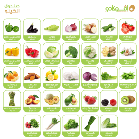 صندوق  الكيتو