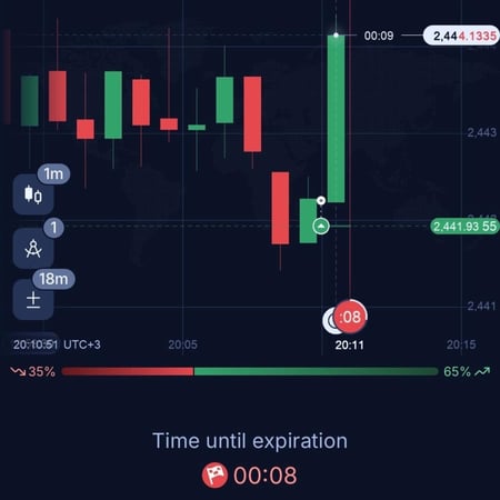 حصريا | كورس استراتيجية تداول الاوبشن محتكرة  — سر اخفوه عنك — ادخل باحترافية و ثقة قبل الانفجار السعري