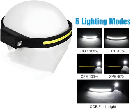 كشاف رأس قابل لاعادة الشحن متعدد الاستخدامات