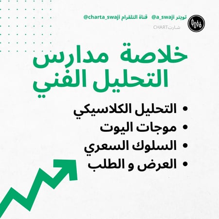 دورة الربح من الاسواق المالية