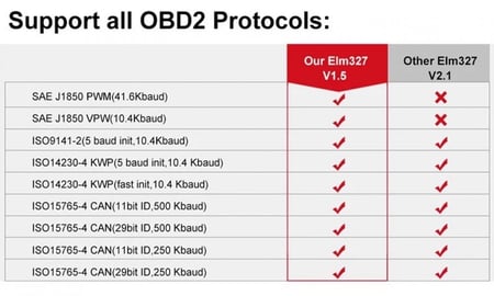 جهاز فحص اعطال السيارة كمبيوتر OBD 2 ||