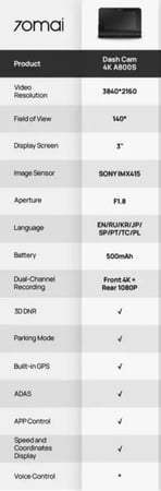 داش كام من شاومي احدث اصدار امامي 4K + داخلي GPS رادار خروج عن المسار