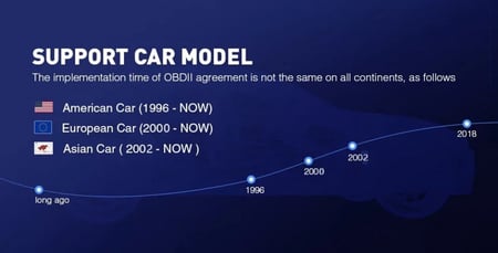 جهاز فحص اعطال السيارة كمبيوتر OBD 2 ||