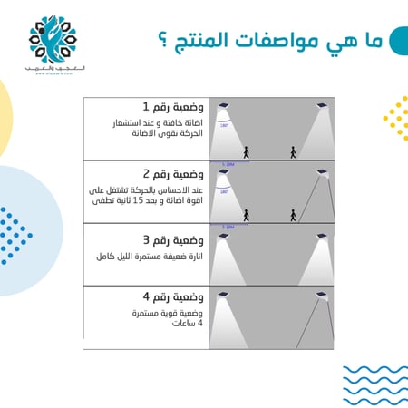لمبة اسوار جدارية 900 شمعة على الطاقة الشمسية