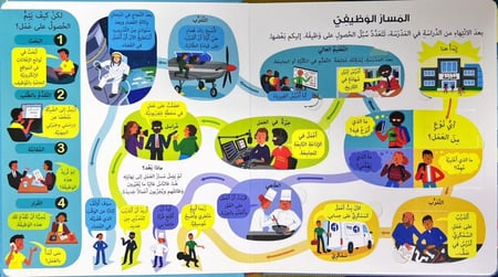 انظر داخل- قائمة الوظائف