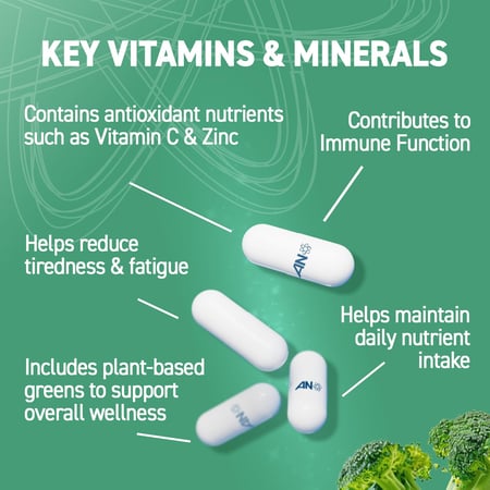 APPLIED SOLUTIONS GREENS + MULTIVITAMINS 60 CAPSULES