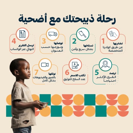 رحلة ذبيحتك مع متجر أضحية