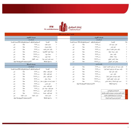 الباقات السنوية للوحدات المنزلية (باقة راحة)