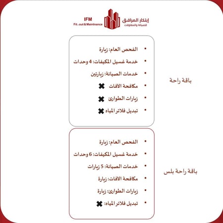 الباقات السنوية للوحدات المنزلية (باقة اطمئنان)