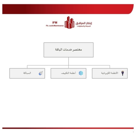 الباقات السنوية للوحدات المنزلية (باقة راحة)