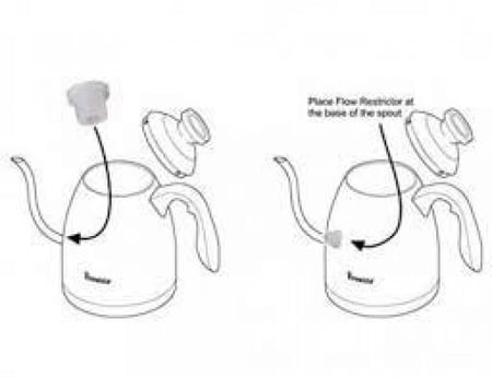 أداة تدفق غلاية