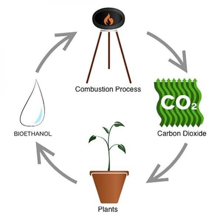 وقود حيوي 20 لتر Bioethanol Fuel