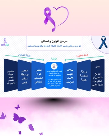 عرض بوربوينت مبادرة 10KSA للتوعية بالسرطان – ملف جاهز احترافي قابل للتعديل | بوربوينت + PDF