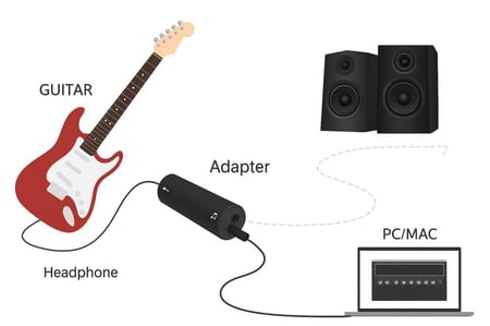 تسجيل وعزف احترافي عبر محول صوت الجيتار للهاتف متوفر في مقام الصبا