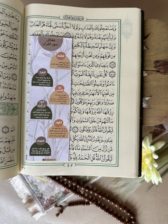 فضائل سور القرآن 12 حبة