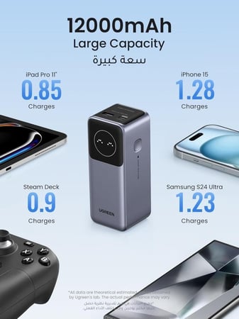 شاحن متنقل يوجرين نيكسود 12000 بقوة 100 واط بمنفذ PD ومنفذ USB رمادي