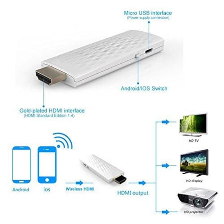 مشغل الوسائط المطور من الجوال الى للتلفاز الذكي لجميع الجوالات فائق الجودة WiFi Display Dongle HDMI Full Hd 1080p