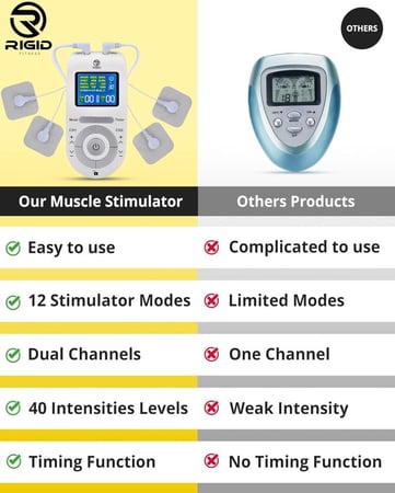 جهاز تحفيز العضلات المحمول من ريجيد فيتنيس - قناة مزدوجة 12 وضع مدلك نبضي صغير لاسترخاء وتعزيز التعافي بلاستيك ابيض
