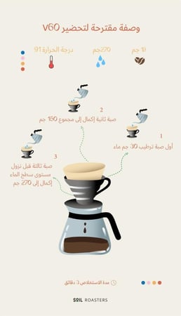 كولومبيا البا - سويل | Alba