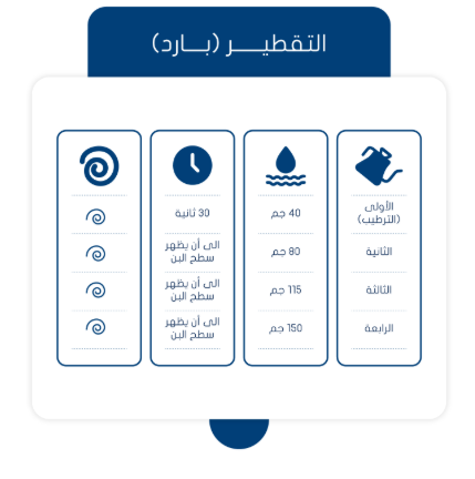 نانسيبو سلوب 250 جرام