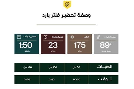 كيت كات بلاك نايت 250 جرام