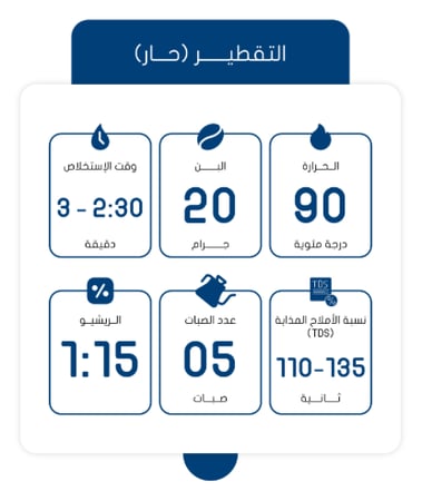 نانسيبو سلوب 250 جرام