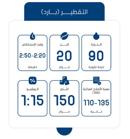 نانسيبو سلوب 250 جرام