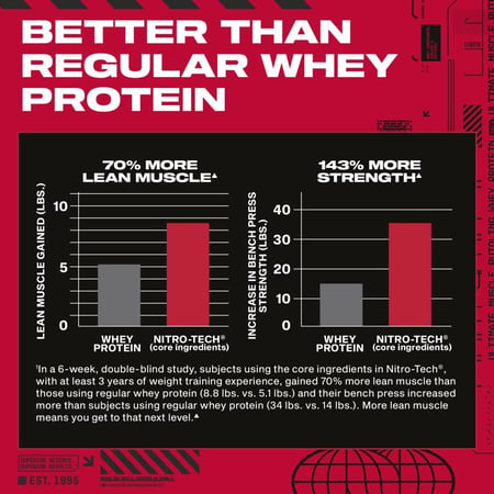 مسل تك نيترو تك واي بروتين - MuscleTech Nitro-Tech Whey Protein