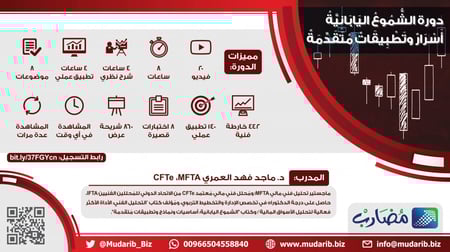 دورة الشموع اليابانية: أسرار وتطبيقات مُتقدمة