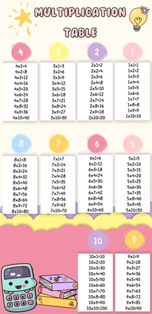 multiplication  table
