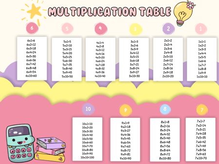 multiplication  table