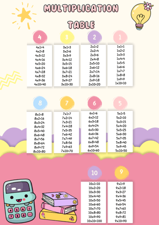multiplication  table