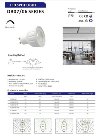 لمبة سبوت لايت 7 وات جي يو تن LED دايمر سلسلة DB07 موفرة للطاقة - F.C Lighting