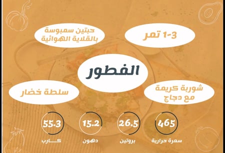 النظام الرمضاني لدايت العجز الحراري