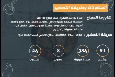 النظام الرمضاني لدايت العجز الحراري